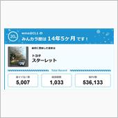 【祝20周年：みんカラでの思 ...