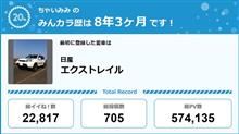 【祝20周年：みんカラでの思い出】