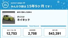 【祝20周年：みんカラでの思い出】