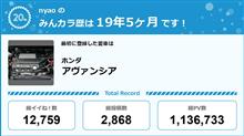 【祝20周年：みんカラでの思い出】