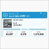 【祝20周年：みんカラでの思 ...