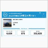 【祝20周年：みんカラでの思 ...