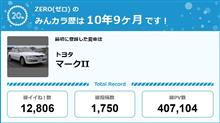 【祝20周年：みんカラでの思い出】CROWNから始めたみんカラ
