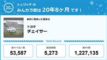 【祝20周年：みんカラでの思い出】
