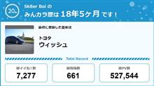 【祝20周年：みんカラでの思い出】
