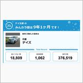 【祝20周年：みんカラでの思 ...