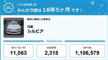 【祝20周年：みんカラでの思い出】