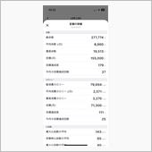 8月集計　8.31運動実績