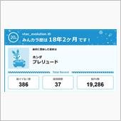 【祝20周年：みんカラでの思 ...