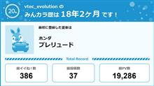 【祝20周年：みんカラでの思い出】