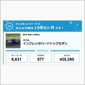 【祝20周年：みんカラでの思 ...