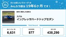 【祝20周年：みんカラでの思い出】