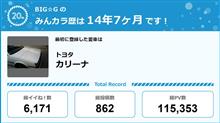 【祝20周年：みんカラでの思い出】