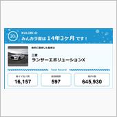 【祝20周年：みんカラでの思 ...