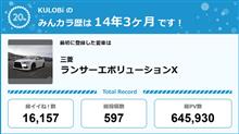 【祝20周年：みんカラでの思い出】