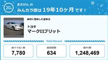 【祝20周年：みんカラでの思い出】 