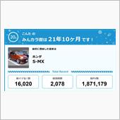 【祝20周年：みんカラでの思 ...