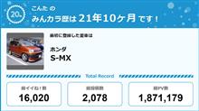 【祝20周年：みんカラでの思い出】