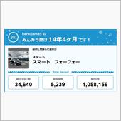 【祝20周年：みんカラでの思 ...