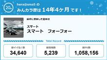 【祝20周年：みんカラでの思い出】