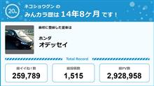 【祝20周年：みんカラでの思い出】…ということは、後2年で22(ﾆｬｰﾆｬｰ)周年😺