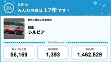 【祝20周年：みんカラでの思い出】
