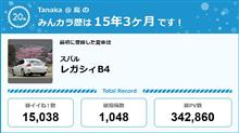 【祝20周年：みんカラでの思い出】