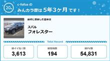 【祝20周年：みんカラでの思い出】