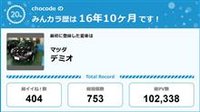 【祝20周年：みんカラでの思い出】 