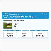 【祝20周年：みんカラでの思 ...