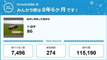 【祝20周年：みんカラでの思い出】