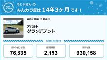 【祝20周年：みんカラでの思い出】
