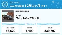 【祝20周年：みんカラでの思い出】2代目クロエコ号の納車から267週間