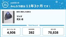 【祝20周年：みんカラでの思い出】