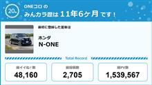【祝20周年：みんカラでの思い出】