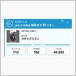 【祝20周年：みんカラでの思い出】