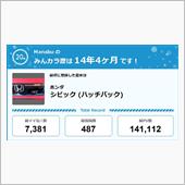 【祝20周年：みんカラでの思 ...