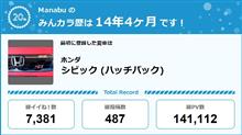 【祝20周年：みんカラでの思い出】