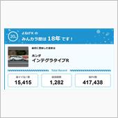 【祝20周年：みんカラでの思 ...