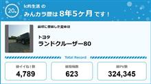 【祝20周年：みんカラでの思い出】