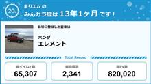 【祝20周年：みんカラでの思い出】