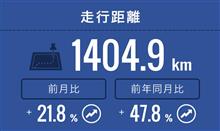８月の走行距離数（備忘録）