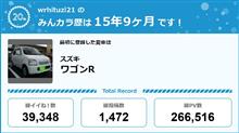 【祝20周年：みんカラでの思い出】