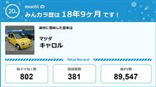【祝20周年：みんカラでの思い出】