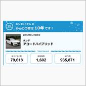 【祝20周年：みんカラでの思 ...
