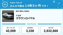 【祝20周年:みんカラでの思い出】 【祝20周年:みんカラでの思い出】