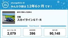 【祝20周年：みんカラでの思い出】