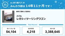 【祝20周年：みんカラでの思い出】