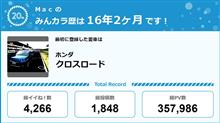 【祝20周年：みんカラでの思い出】車歴の振り返り