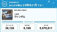 【祝20周年：みんカラでの思い出】